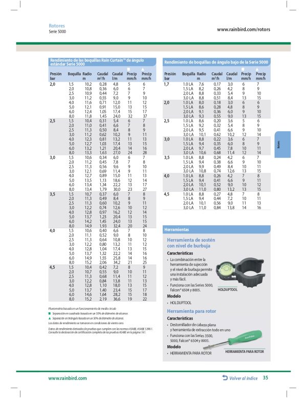 Rotor Rainbird 5004PC Caja con 20 piezas - Imagen 3