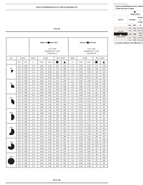 Cuerpo Difusor PSU-04 Caja con 100 pzas - Imagen 3