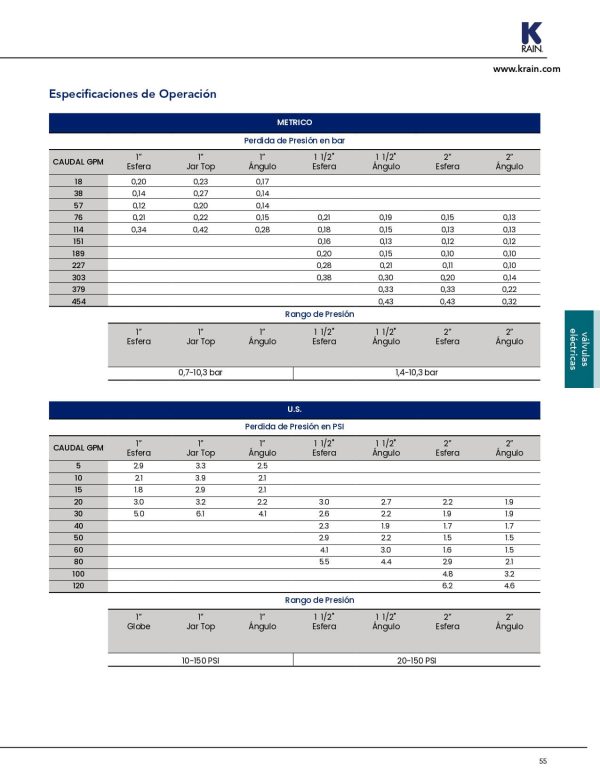 Válvula eléctrica PROSERIES 150 de 1 ½" NPT - Imagen 3