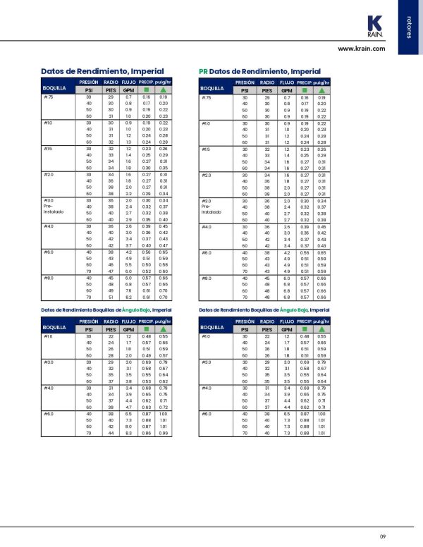 Aspersor rotativo RPS 75 ¾" circulo parcial caja con 20 piezas - Imagen 4